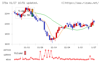 ヒットチャート