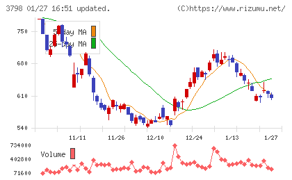 ＵＬＳグループチャート