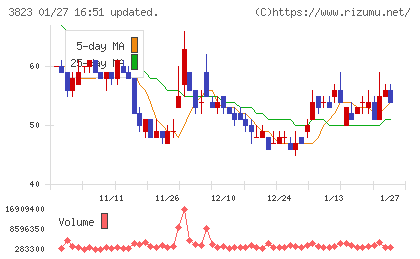 ＴＨＥ　ＷＨＹ　ＨＯＷ　ＤＯ　ＣＯＭＰＡＮＹチャート