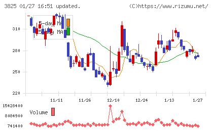 リミックスポイントチャート