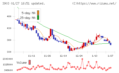 ｇｕｍｉチャート
