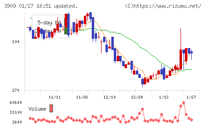 ショーケースチャート
