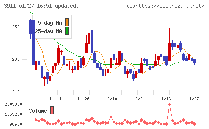 Ａｉｍｉｎｇチャート
