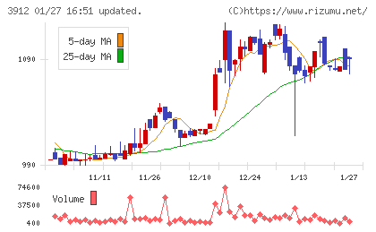 モバイルファクトリーチャート