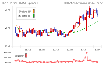 テラスカイチャート