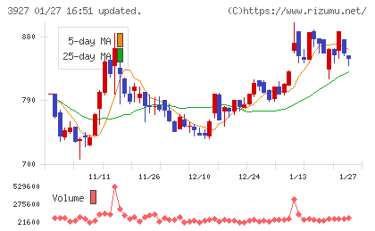 フーバーブレインチャート