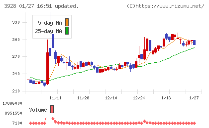マイネットチャート