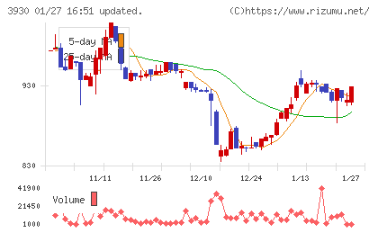 はてなチャート