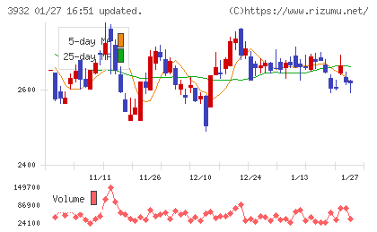 アカツキチャート