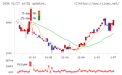 ベネフィットジャパンチャート