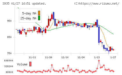 エディアチャート