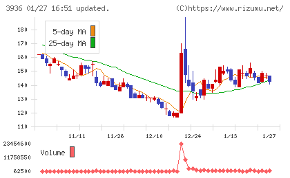 グローバルウェイチャート