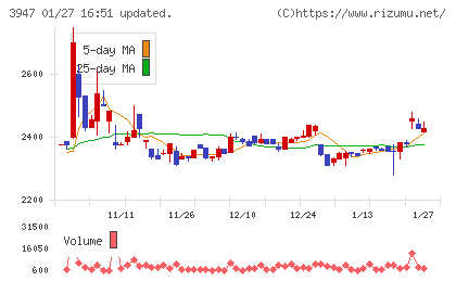 ダイナパックチャート