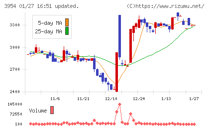 昭和パックスチャート