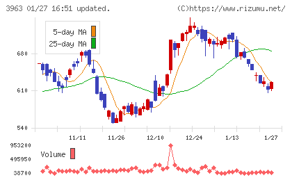 シンクロ・フードチャート