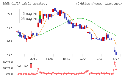 セグエグループチャート