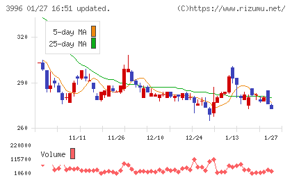 サインポストチャート