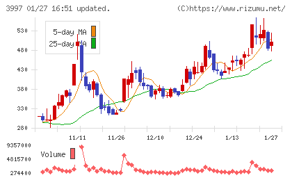トレードワークスチャート