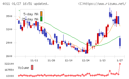 ヘッドウォータースチャート