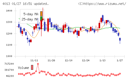 勤次郎チャート