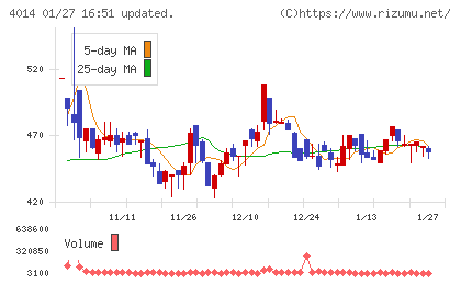 カラダノートチャート