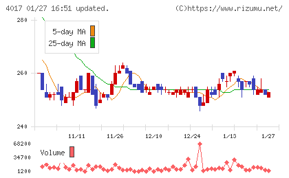 クリーマチャート