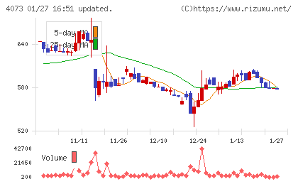 ジィ・シィ企画チャート