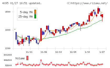 日本パーカライジングチャート