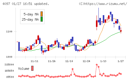 高圧ガス工業チャート