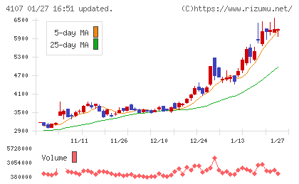 伊勢化学工業チャート
