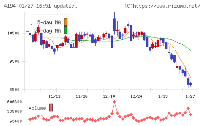 ビジョナルチャート