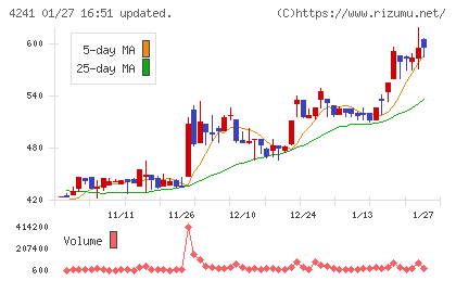 アテクトチャート