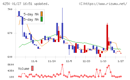 フロンティアチャート