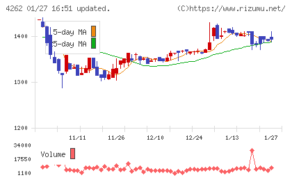 ニフティライフスタイルチャート