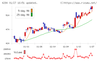 ソルクシーズチャート