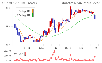 ジャストプランニングチャート