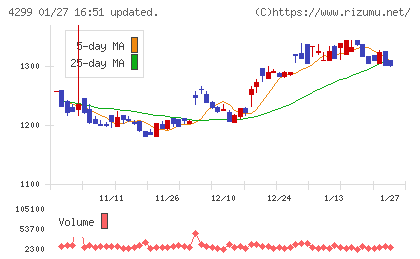 ハイマックスチャート