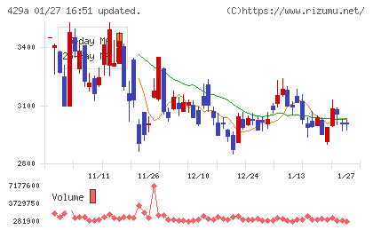 テクセンドフォトマスクチャート