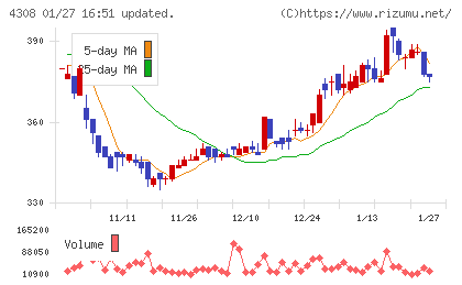 Ｊストリームチャート