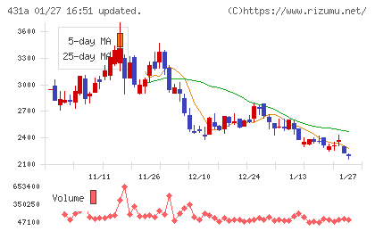 ユーソナーチャート
