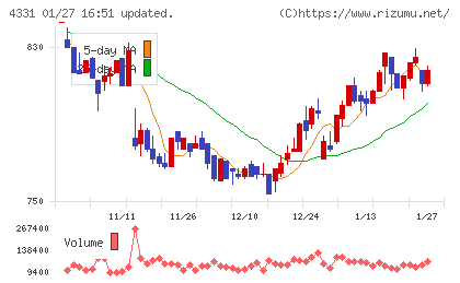 テイクアンドギヴ・ニーズチャート