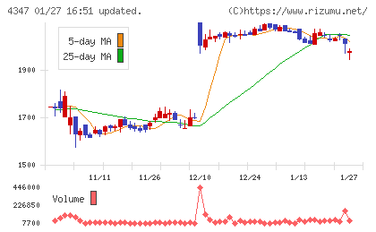 ブロードメディアチャート