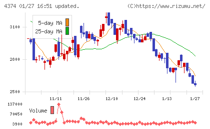 ＲＯＢＯＴ　ＰＡＹＭＥＮＴチャート