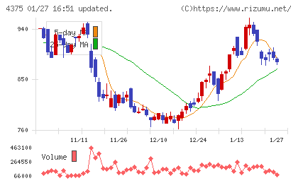セーフィーチャート