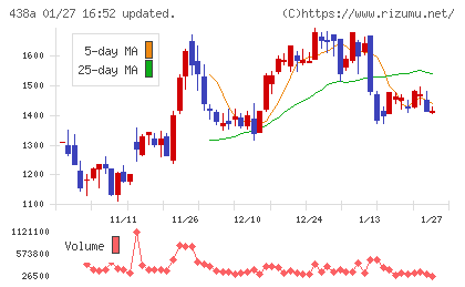 インフキュリオンチャート