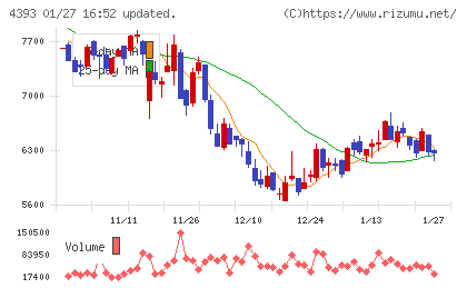 バンク・オブ・イノベーションチャート