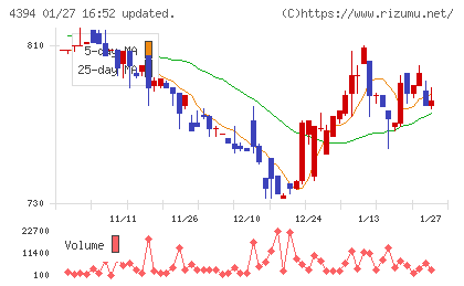 エクスモーションチャート