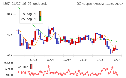 チームスピリットチャート