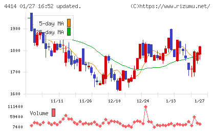 フレクトチャート