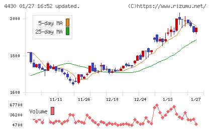 東海ソフトチャート